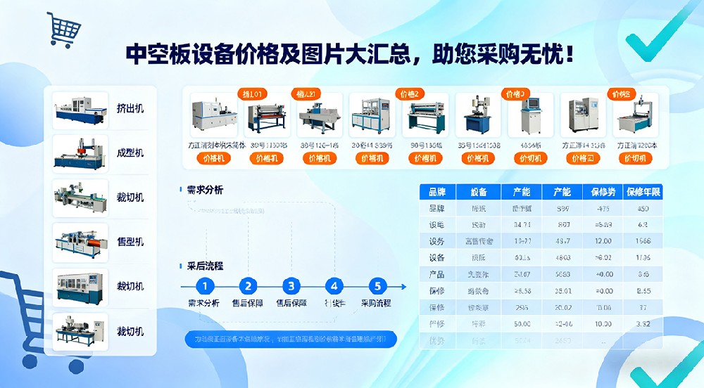 中空板設(shè)備價格及圖片大匯總，助您采購無憂！