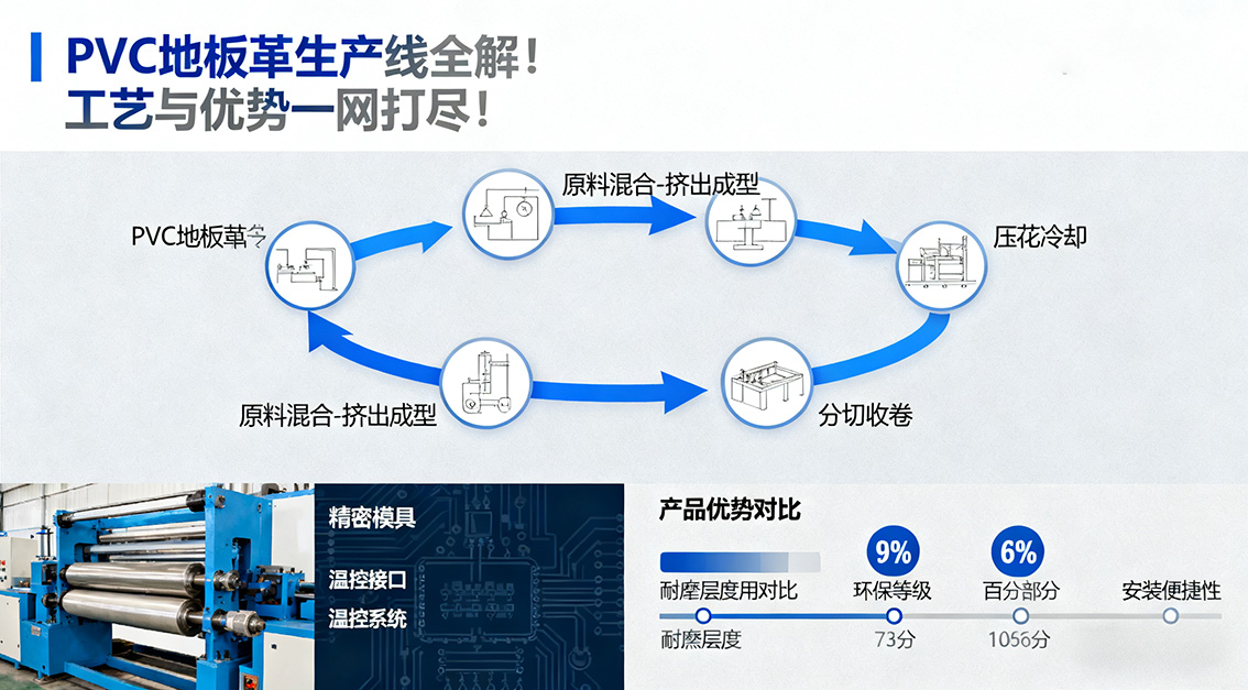 【常見問題】20251106PVC地板革生產(chǎn)線全解！工藝與優(yōu)勢一網(wǎng)打盡！.jpg