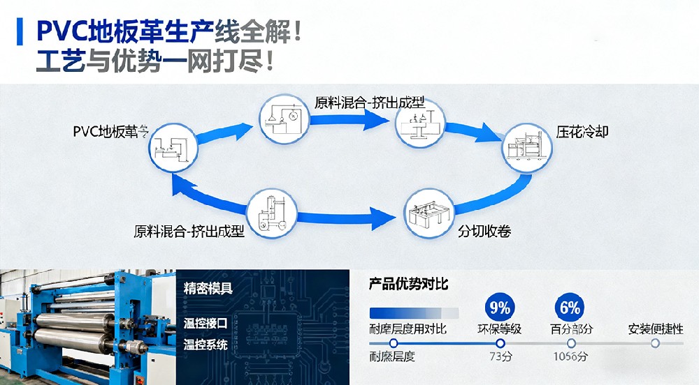 PVC地板革生產(chǎn)線全解！工藝與優(yōu)勢一網(wǎng)打盡！